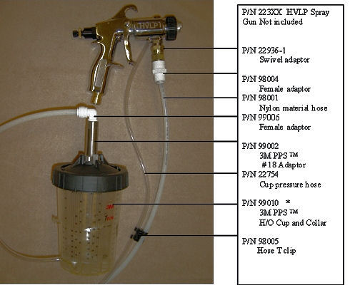 P/N 98010 REMOTE CUP HOSE KIT patent pending, P/N 98020 REMOTE CUP HOSE KIT WITH 3M PPS